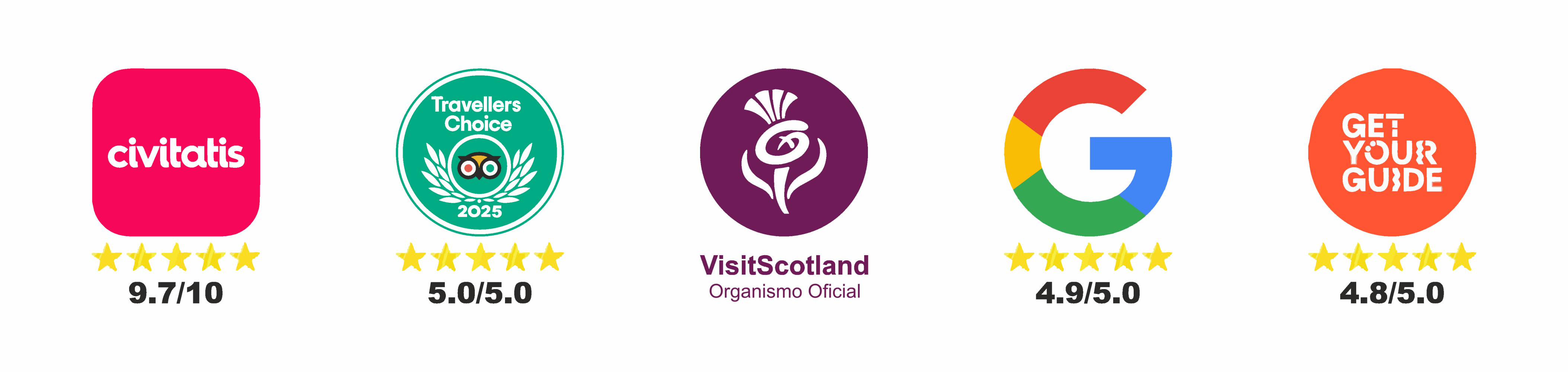 Five logos with ratings: Civitatis 9.7/10, TripAdvisor 5.0/5.0, VisitScotland, Google 4.9/5.0, GetYourGuide 4.8/5.0.